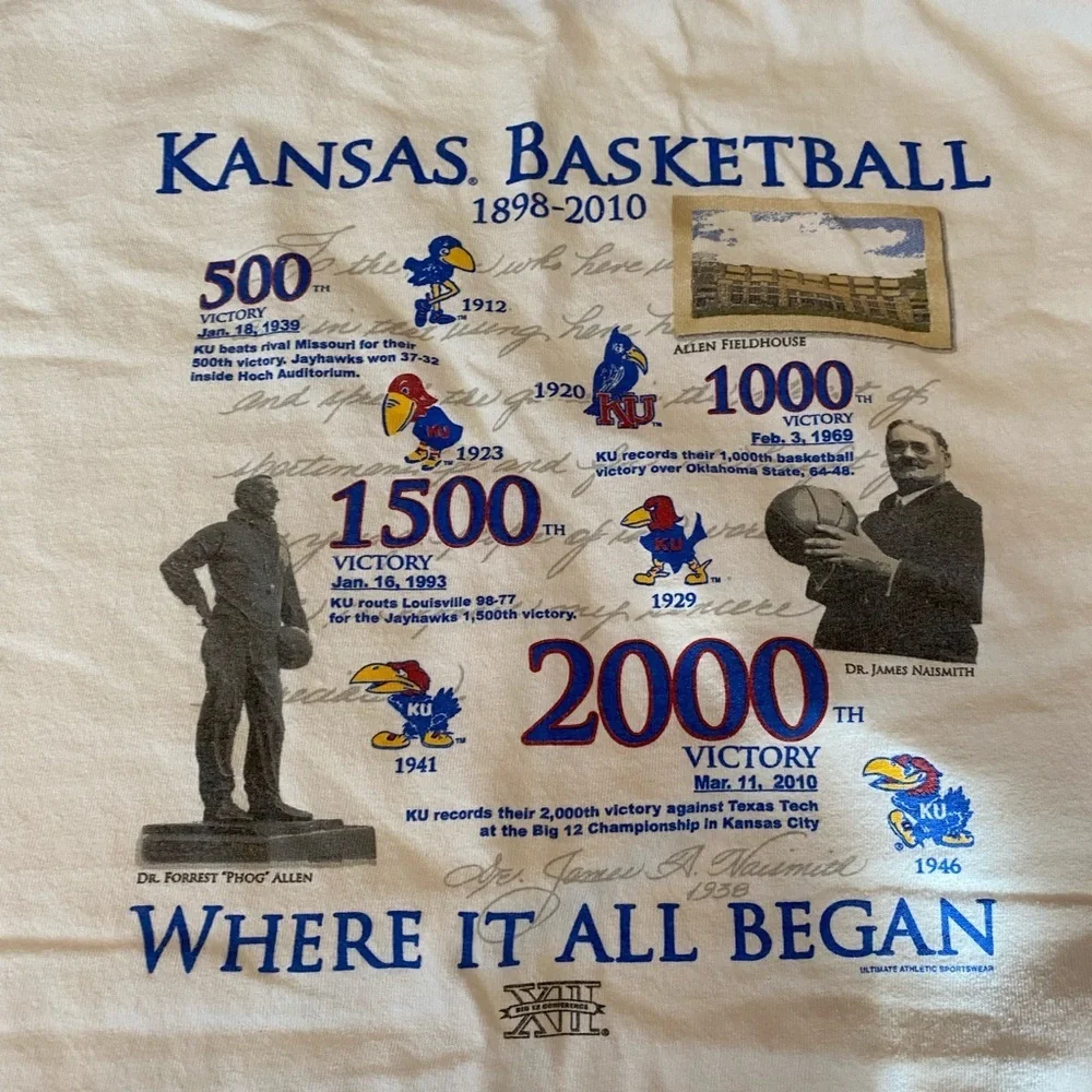Kansas Jayhawks 2000 All Time‎ Victories Shirt Men’s Size 2XL Color White